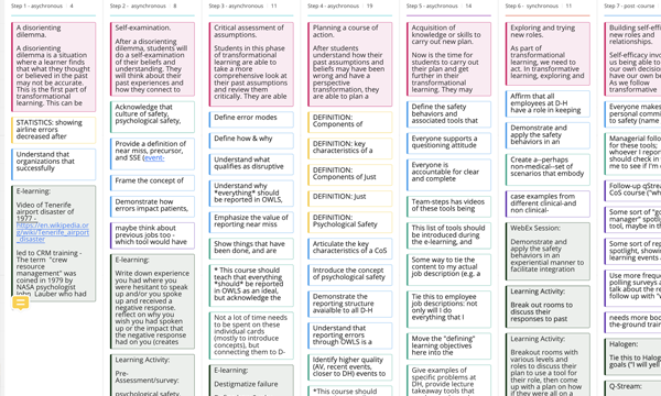 Curriculum Development of a Patient Safety Course
