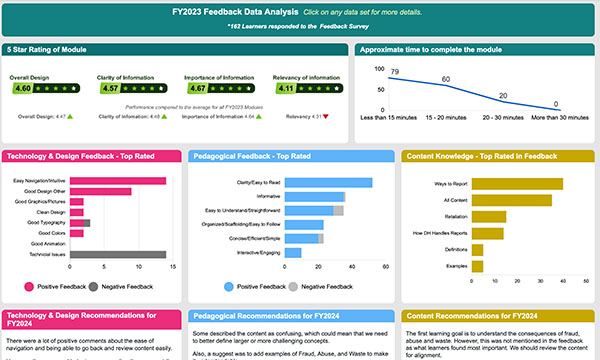 Smartsheet Learning Analytic Dashboards